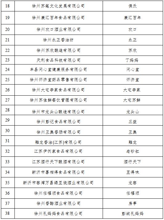 辣汤早新闻 大风警报局部大雨徐州人出门注意！(图2)