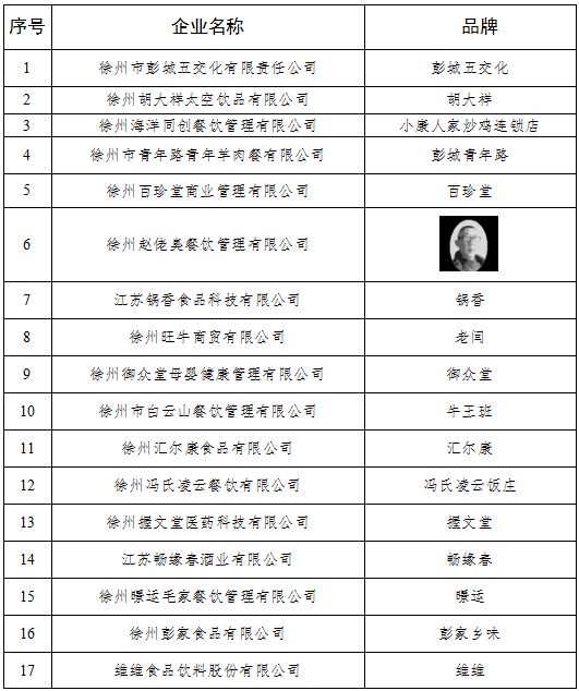 辣汤早新闻 大风警报局部大雨徐州人出门注意！(图1)