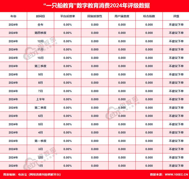 “一只船教育”2024电诉宝用户投诉数据出炉：退款问题 网络欺诈占比75%(图2)