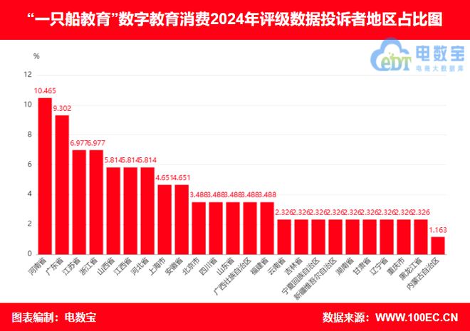 “一只船教育”2024电诉宝用户投诉数据出炉：退款问题 网络欺诈占比75%(图4)