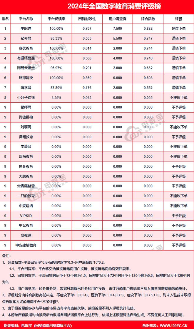 “一只船教育”2024电诉宝用户投诉数据出炉：退款问题 网络欺诈占比75%(图7)