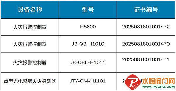 沈阳所、盛赛尔、洪都、尼特、美安、青鸟、及安盾等发布最新动态(图4)