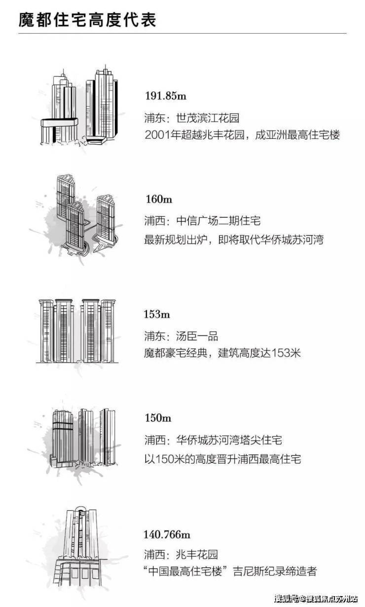 海泰北外滩预约热线 (首页网站) 海泰北外滩售楼处丨欢迎您房价_房型-天潼198售楼处位置(图3)
