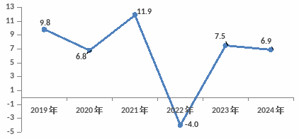 2024年阆中市国民经济和社会发展统计公报(图4)