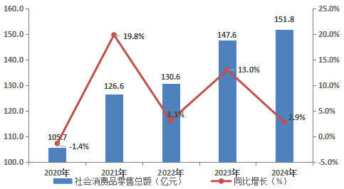 2024年阆中市国民经济和社会发展统计公报(图6)