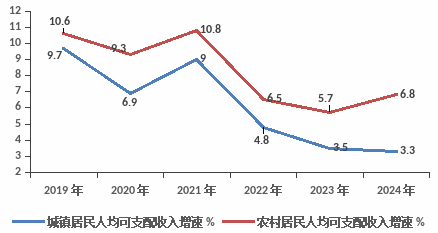 2024年阆中市国民经济和社会发展统计公报(图9)