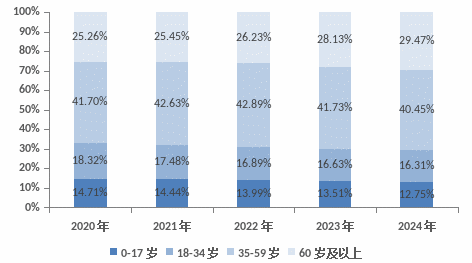 2024年阆中市国民经济和社会发展统计公报(图8)