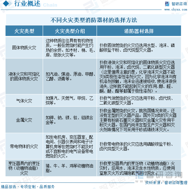 2025年中国消防器材行业产业链、发展背景、市场规模、重点企业经营情况及未来趋势研判：国家高度重视消防工作推动器材市场蓬勃发展[图](图2)