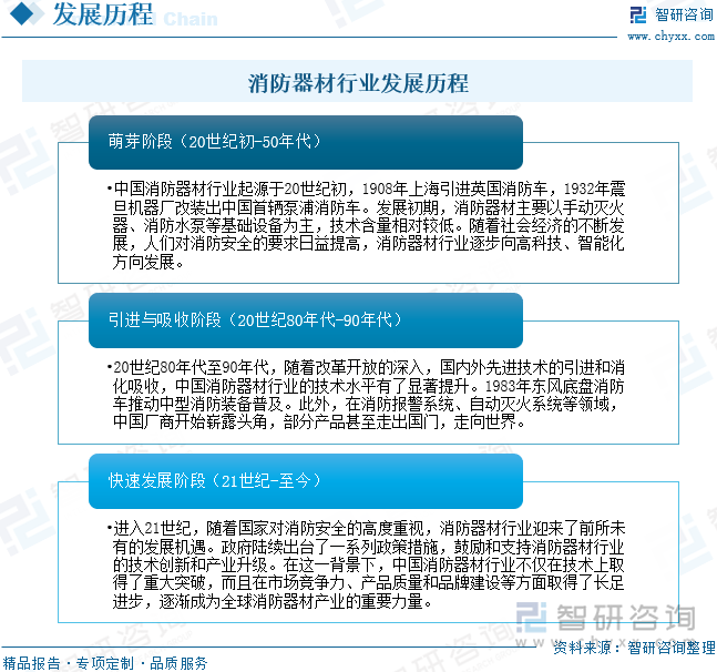 2025年中国消防器材行业产业链、发展背景、市场规模、重点企业经营情况及未来趋势研判：国家高度重视消防工作推动器材市场蓬勃发展[图](图4)
