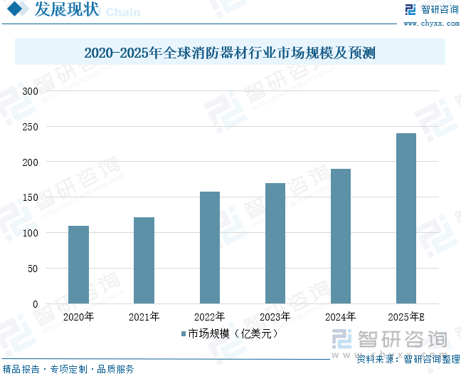2025年中国消防器材行业产业链、发展背景、市场规模、重点企业经营情况及未来趋势研判：国家高度重视消防工作推动器材市场蓬勃发展[图](图8)