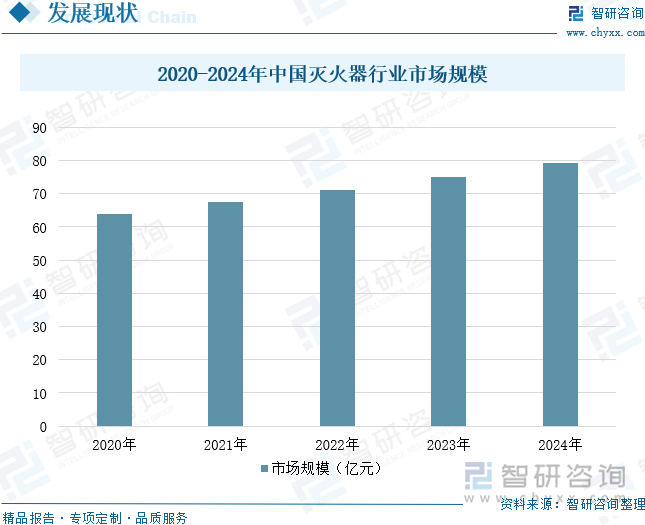 2025年中国消防器材行业产业链、发展背景、市场规模、重点企业经营情况及未来趋势研判：国家高度重视消防工作推动器材市场蓬勃发展[图](图10)