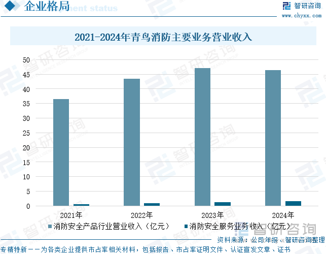 2025年中国消防器材行业产业链、发展背景、市场规模、重点企业经营情况及未来趋势研判：国家高度重视消防工作推动器材市场蓬勃发展[图](图12)