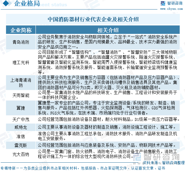 2025年中国消防器材行业产业链、发展背景、市场规模、重点企业经营情况及未来趋势研判：国家高度重视消防工作推动器材市场蓬勃发展[图](图11)