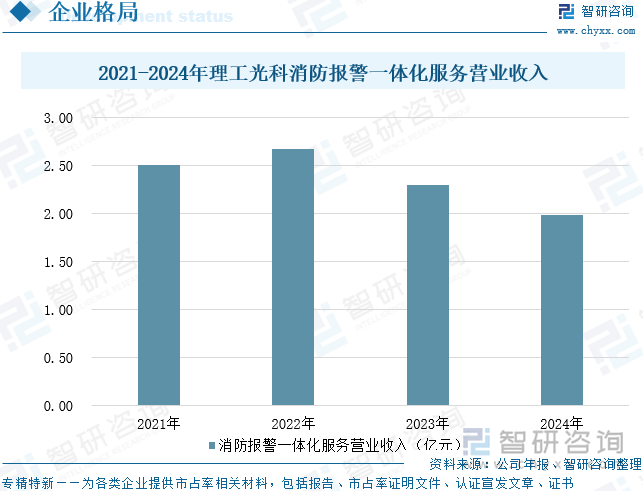2025年中国消防器材行业产业链、发展背景、市场规模、重点企业经营情况及未来趋势研判：国家高度重视消防工作推动器材市场蓬勃发展[图](图13)