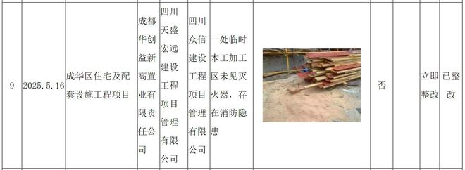 成都华创益新高置业成华区住宅及配套设施工程项目被通报(图1)
