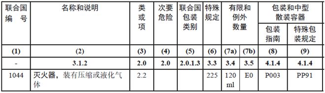 灭火器属于危险品吗？要如何运输？(图2)