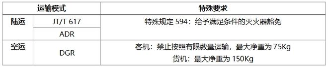 灭火器属于危险品吗？要如何运输？(图5)