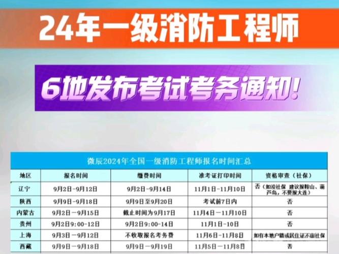 2024年消防工程师报名入口(图3)