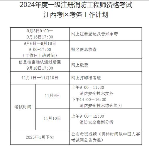 2024年消防工程师报名入口(图2)