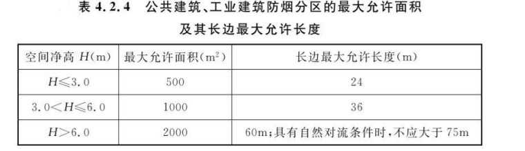 2024年一级消防工程师《综合能力》真题答案及解析(图2)