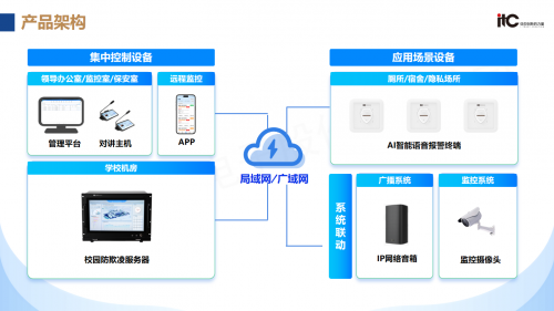 itc保伦股份上榜！在2024年中国公共广播TOP10企业市场占有率排名第一(图6)