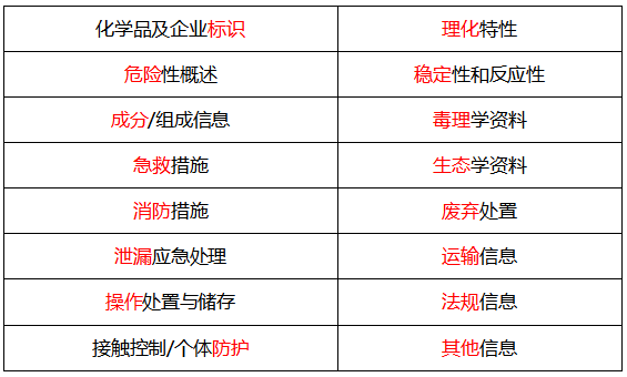 2025年注安技术第五章真题考点：危险化学品安全的基础知识(图1)