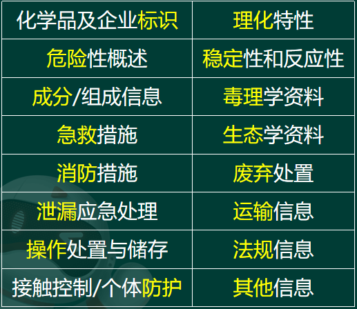 2025年注安技术第五章真题考点：危险化学品安全的基础知识(图3)