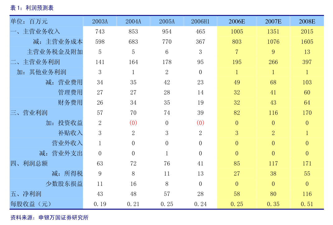江苏有线年度日常关联交易的公告(图5)