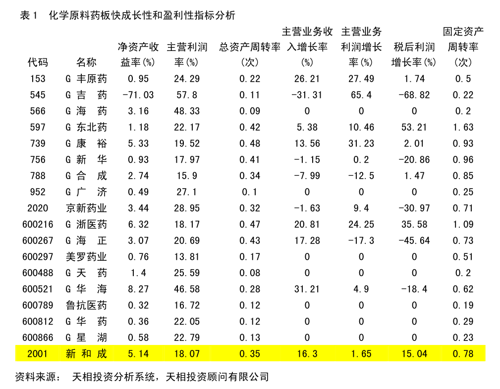 江苏有线年度日常关联交易的公告(图6)