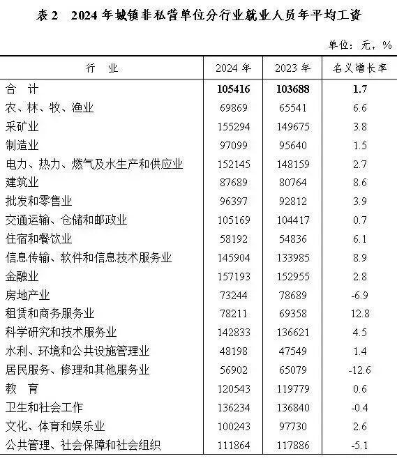 安徽平均工资标准出炉新站再迎一所新高中绿城燕语春风实景示范区表现如何？(图2)