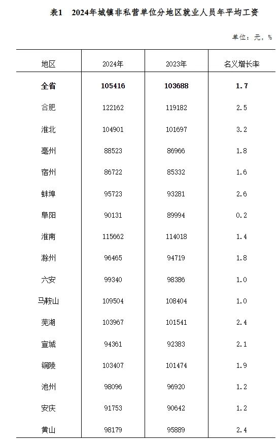安徽平均工资标准出炉新站再迎一所新高中绿城燕语春风实景示范区表现如何？(图1)
