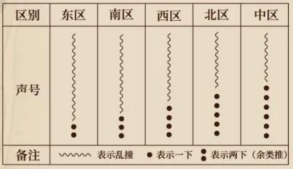 烟火里的百年望火楼——新时代下的阳明故里消防救援站(图7)