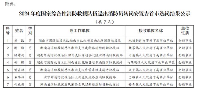 2024年度国家综合性消防救援队伍退出消防员转岗安置吉首市选岗结果公示(图1)