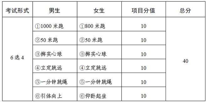 2025年武威市中考政策解读(图1)