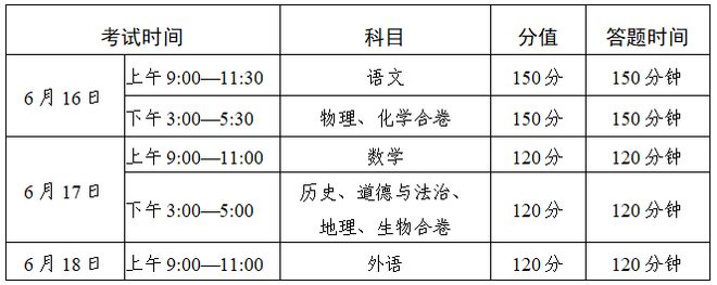 2025年武威市中考政策解读(图3)