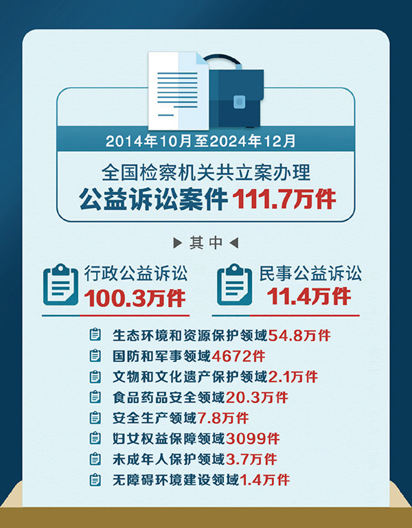 完善检察公益诉讼制度(图1)