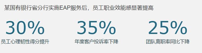 EAP员工心理援助计划：打造高韧性、高绩效团队(图3)
