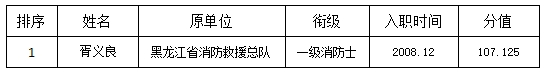 关于2024年12月退出消防员转岗安置的公告(图1)