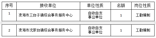 关于2024年12月退出消防员转岗安置的公告(图2)