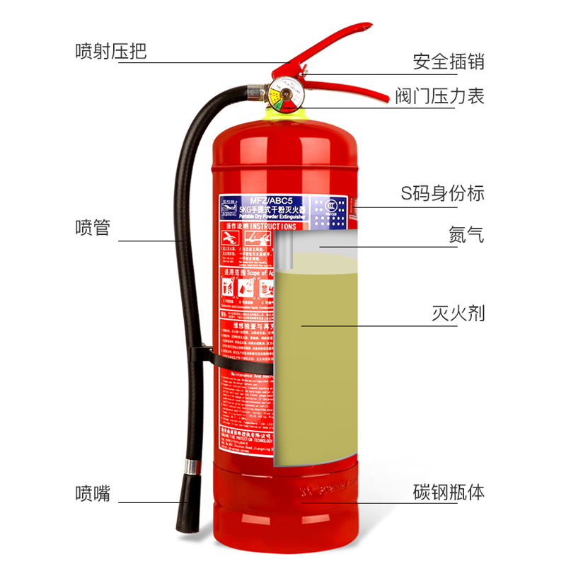 消防器材装备介绍大全课件ppt(图1)