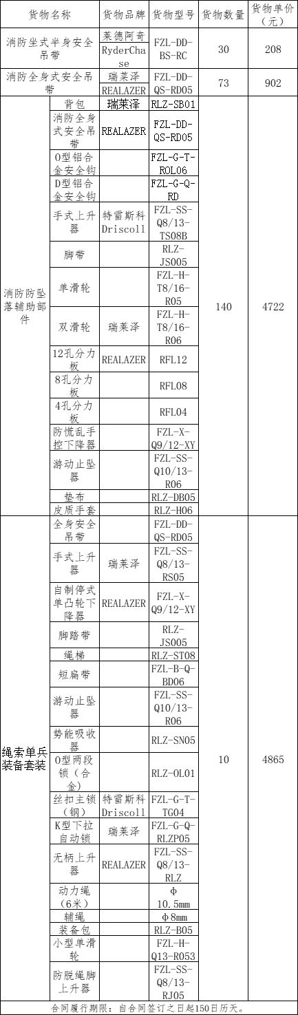 宁夏消防 2024 装备采购二次招标花落谁家？中标结果揭晓！(图3)