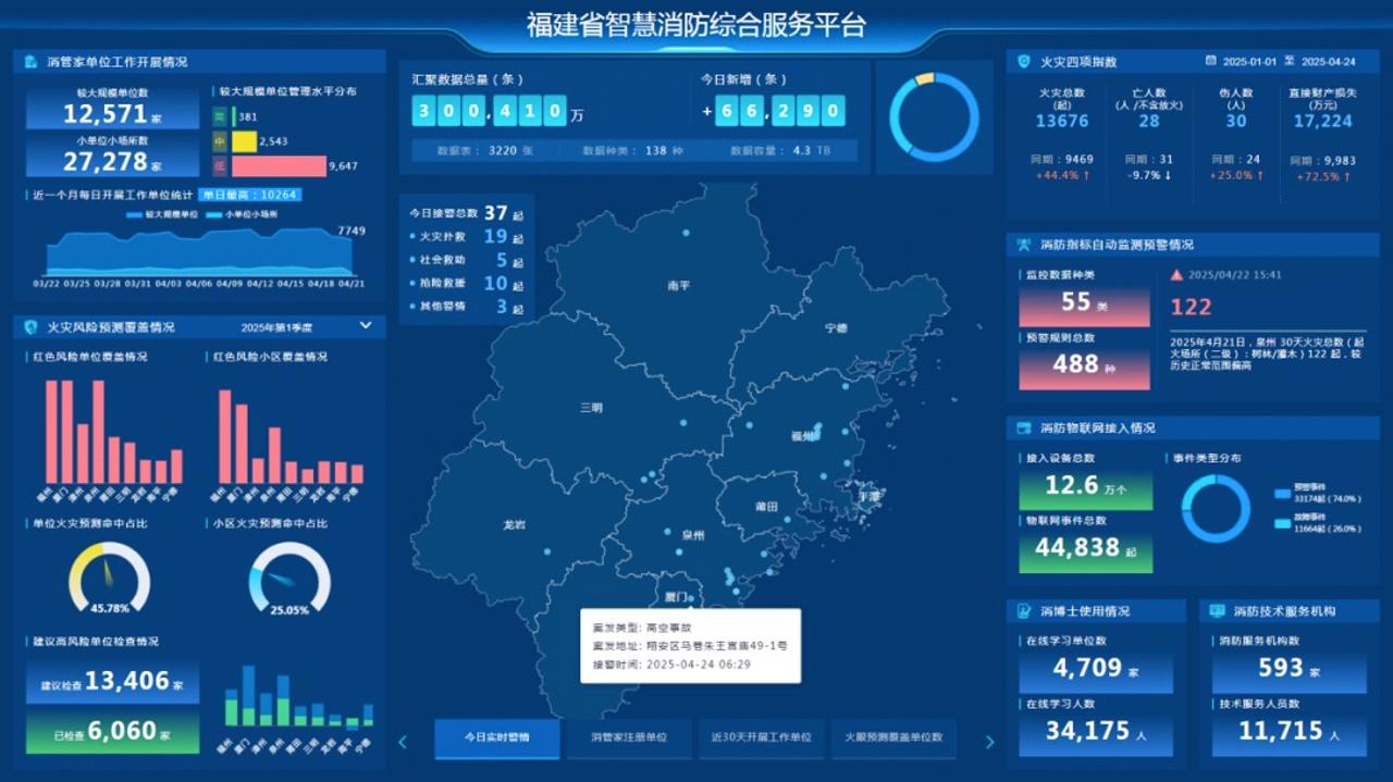 福建“智慧消防”专题①︱融入“数字福建”战略 “智慧消防”打造安全监管“模式”br(图6)