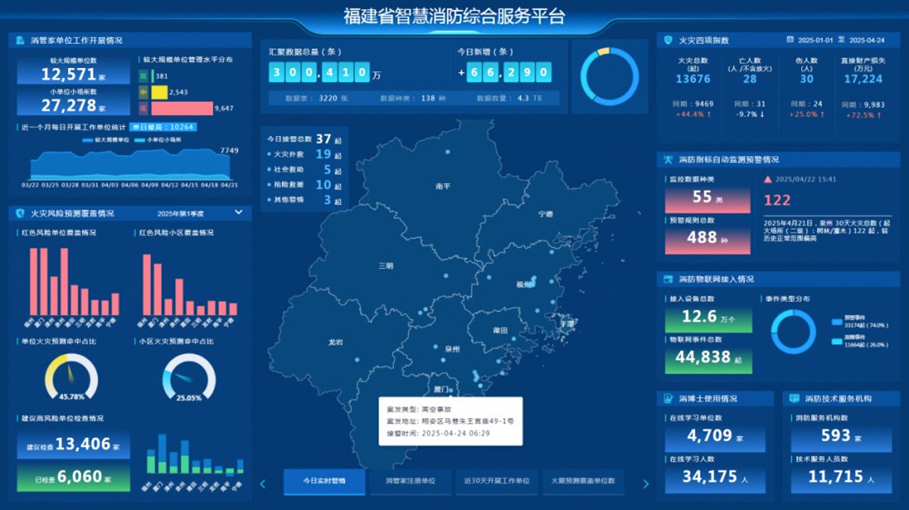 融入“数字福建”战略 “智慧消防”打造消防安全监管“福建模式”(图4)