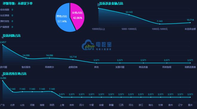 用户投诉一只船教育虚假承诺 考试未通过却无法退费(图6)