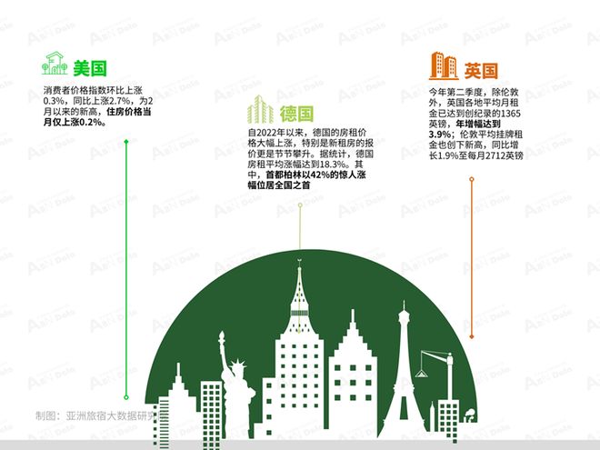 2025年7月亚洲（中国）长租公寓发展报告(图1)