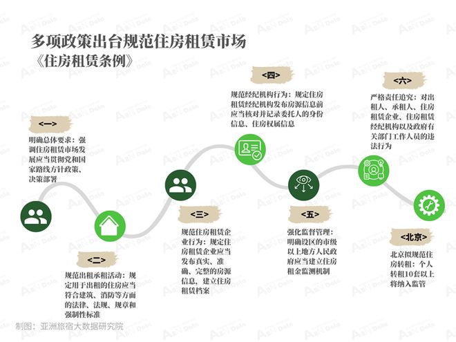 2025年7月亚洲（中国）长租公寓发展报告(图5)
