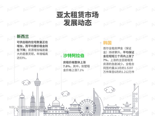 2025年7月亚洲（中国）长租公寓发展报告(图2)