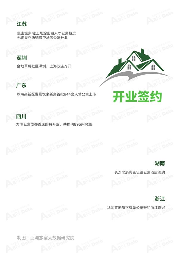 2025年7月亚洲（中国）长租公寓发展报告(图4)
