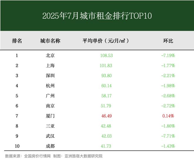 2025年7月亚洲（中国）长租公寓发展报告(图3)