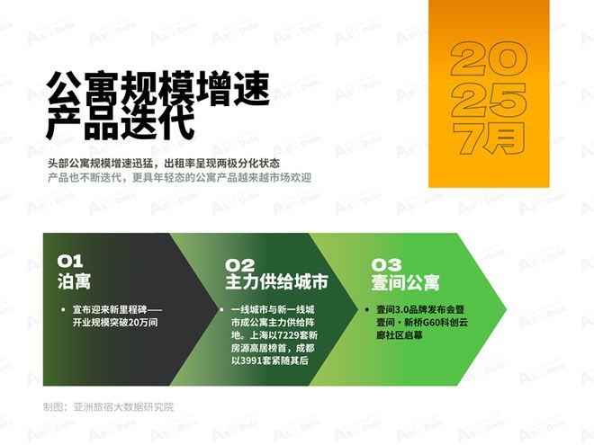 2025年7月亚洲（中国）长租公寓发展报告(图9)
